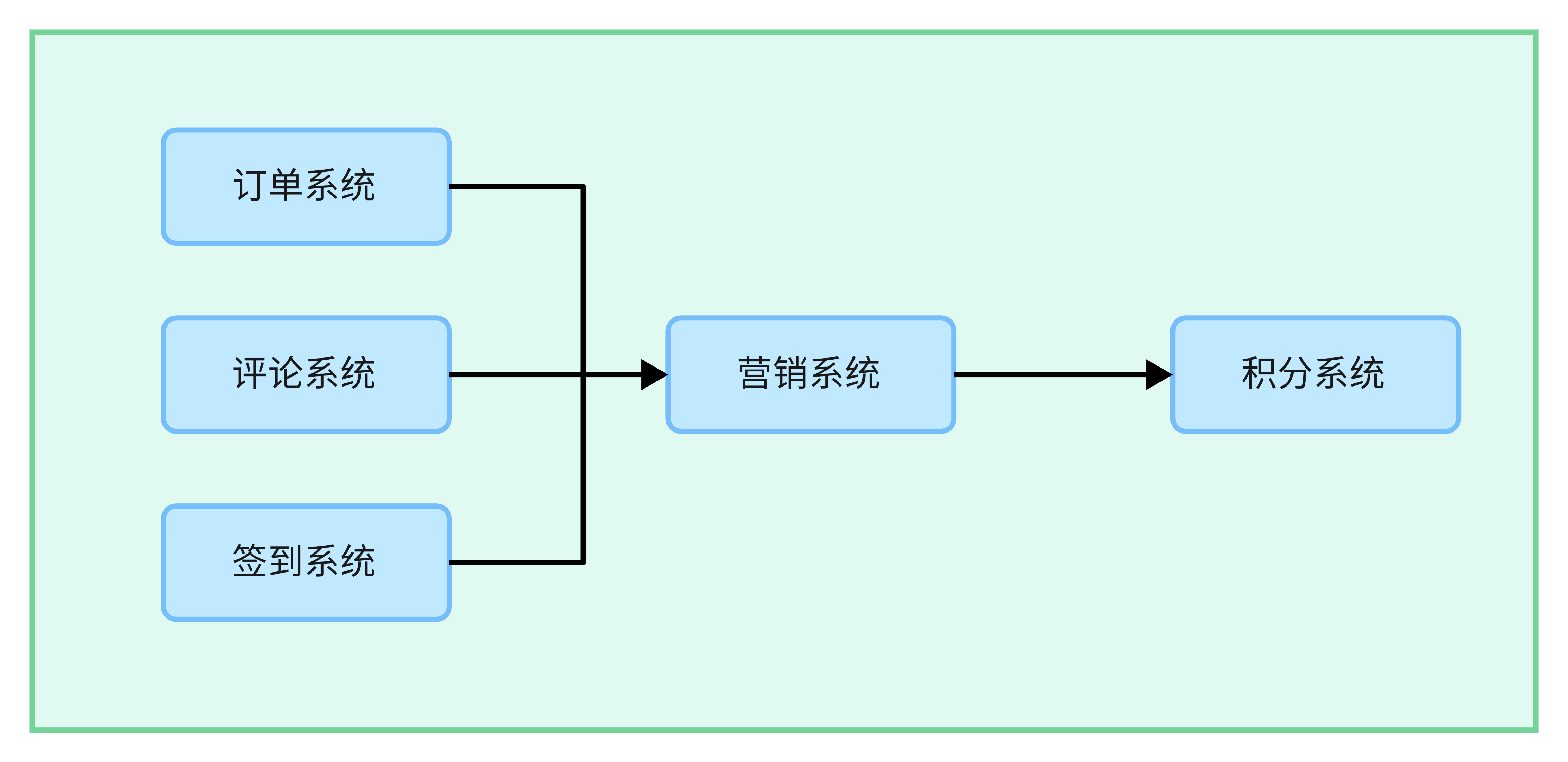 积分系统1