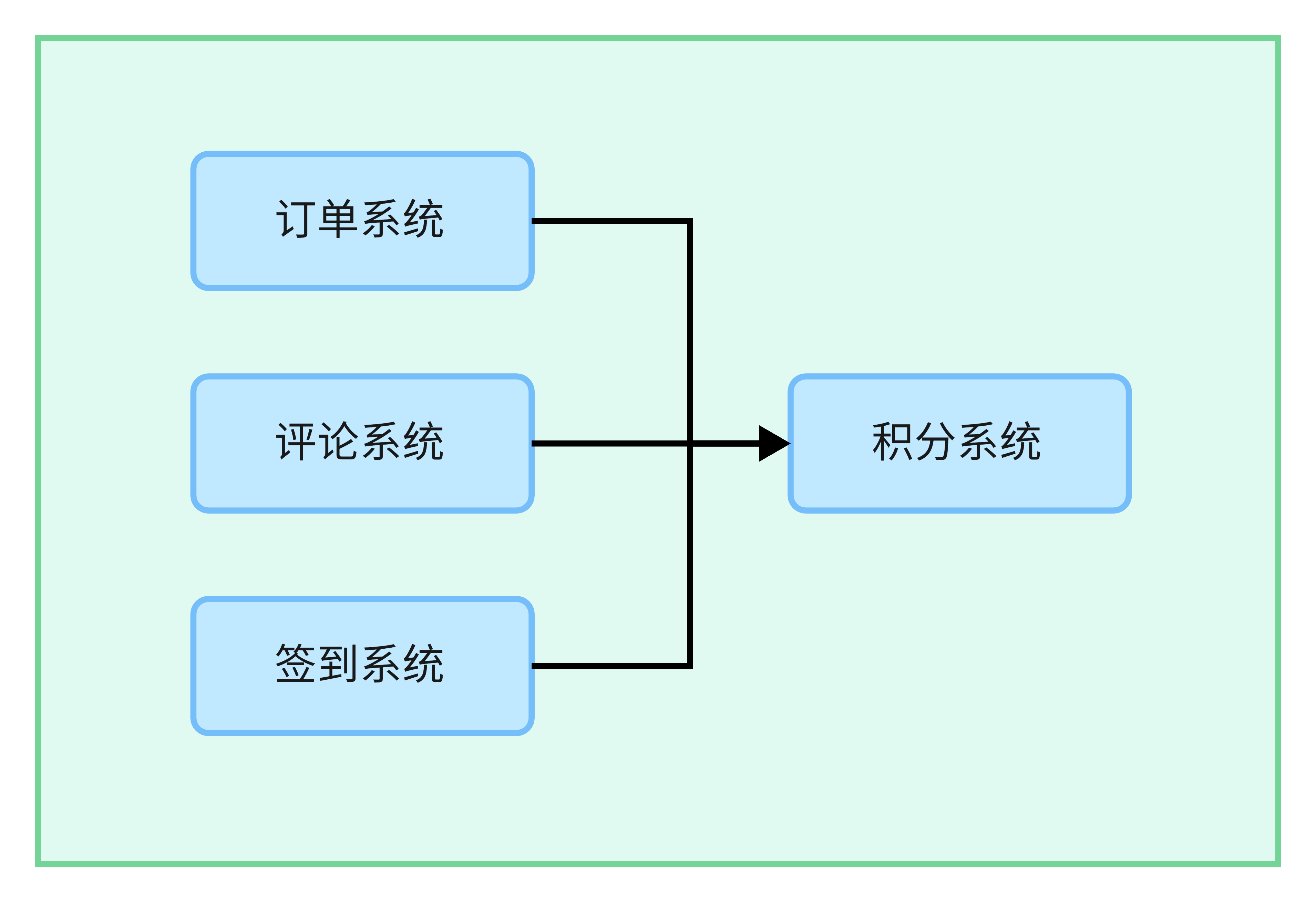 积分系统设计-导出2